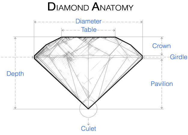 Diamond Cut Guide: Understanding Cut Grade I VRAI